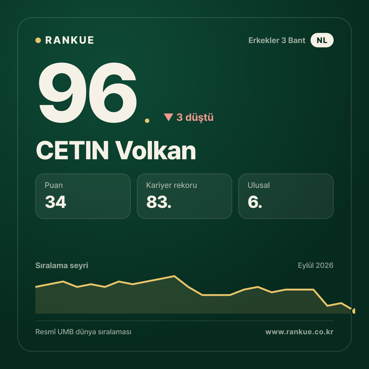 CETIN Volkan — 96.