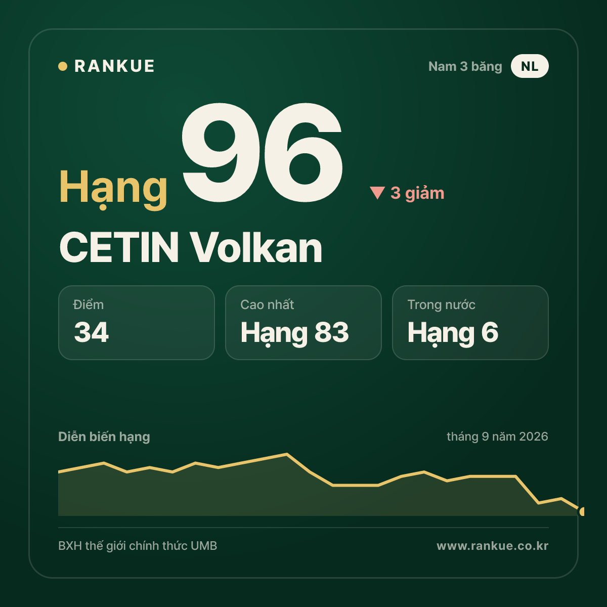 CETIN Volkan — hạng 96