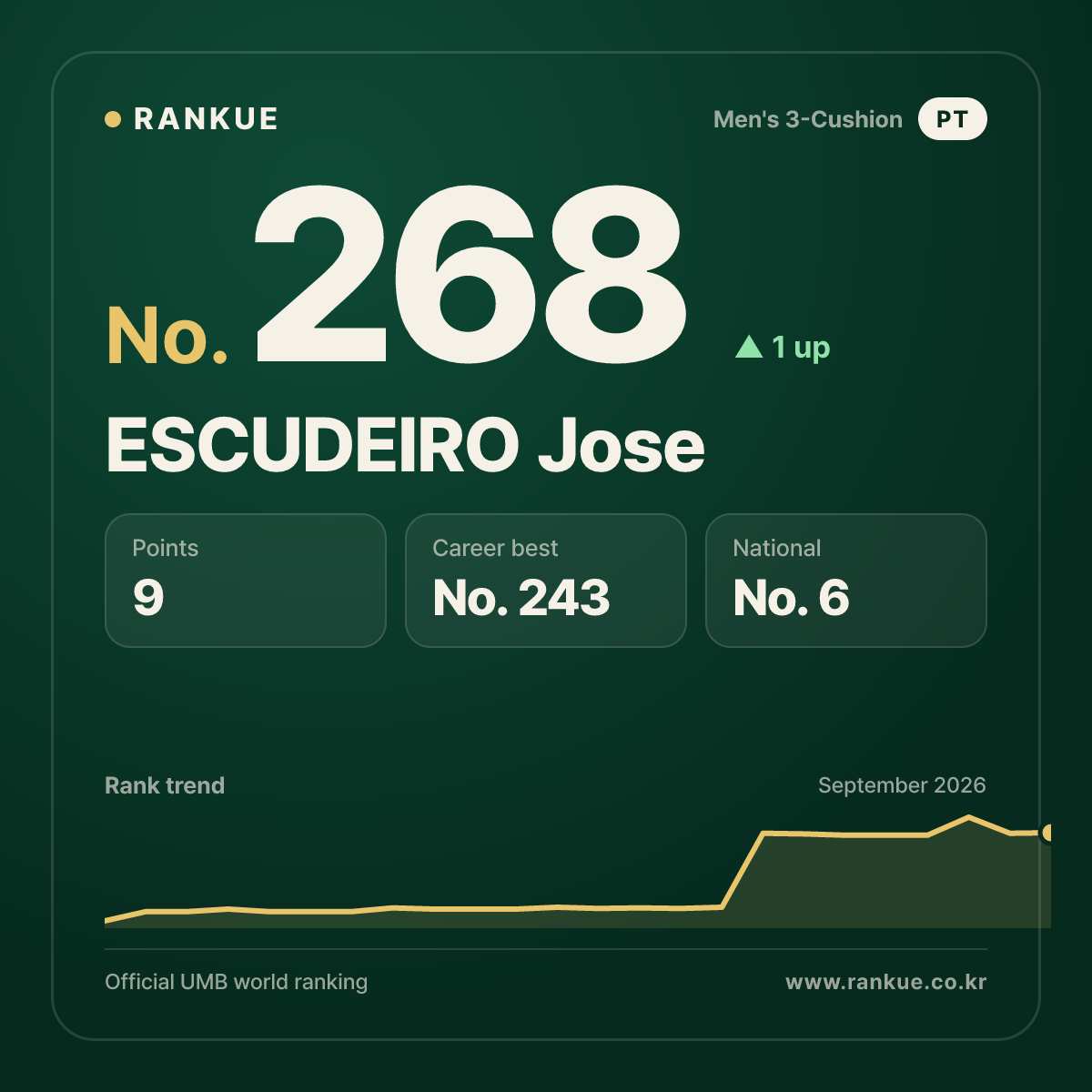 ESCUDEIRO Jose — No.268