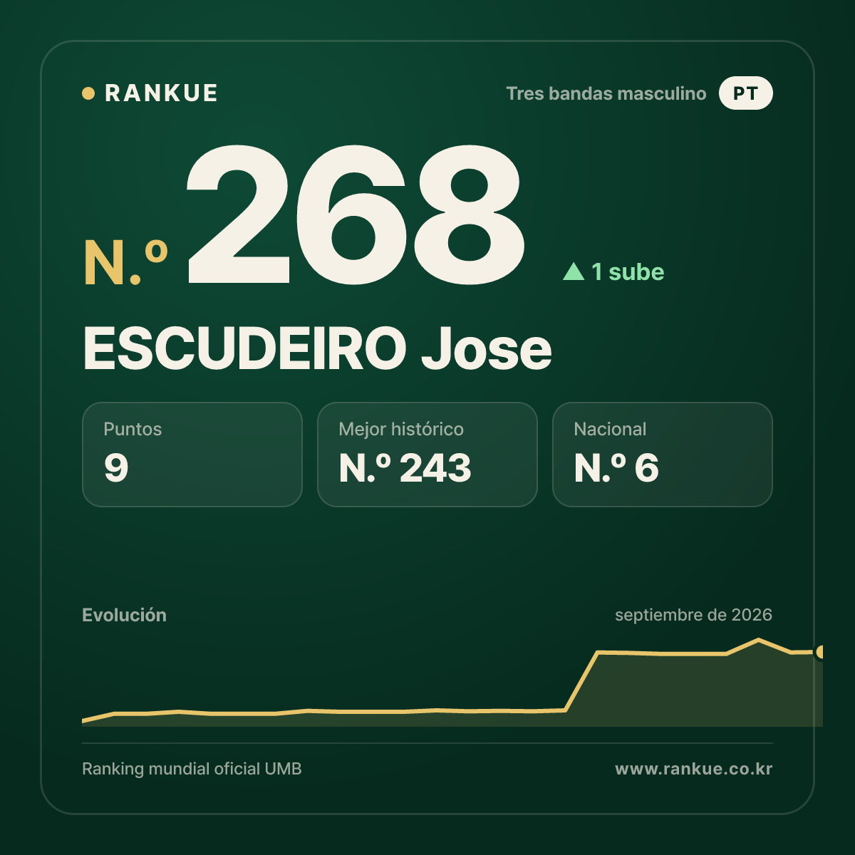 ESCUDEIRO Jose — N.º 268