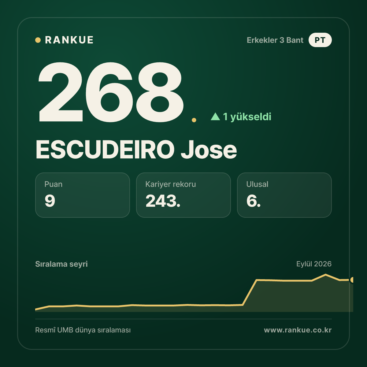 ESCUDEIRO Jose — 268.