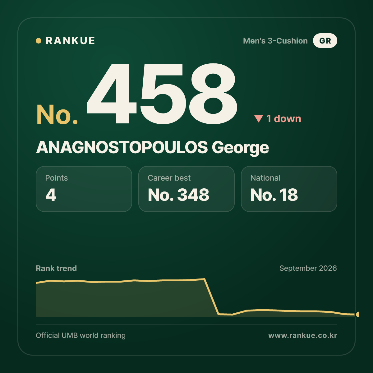 ANAGNOSTOPOULOS George — No.458