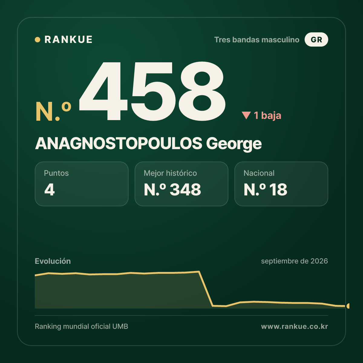 ANAGNOSTOPOULOS George — N.º 458