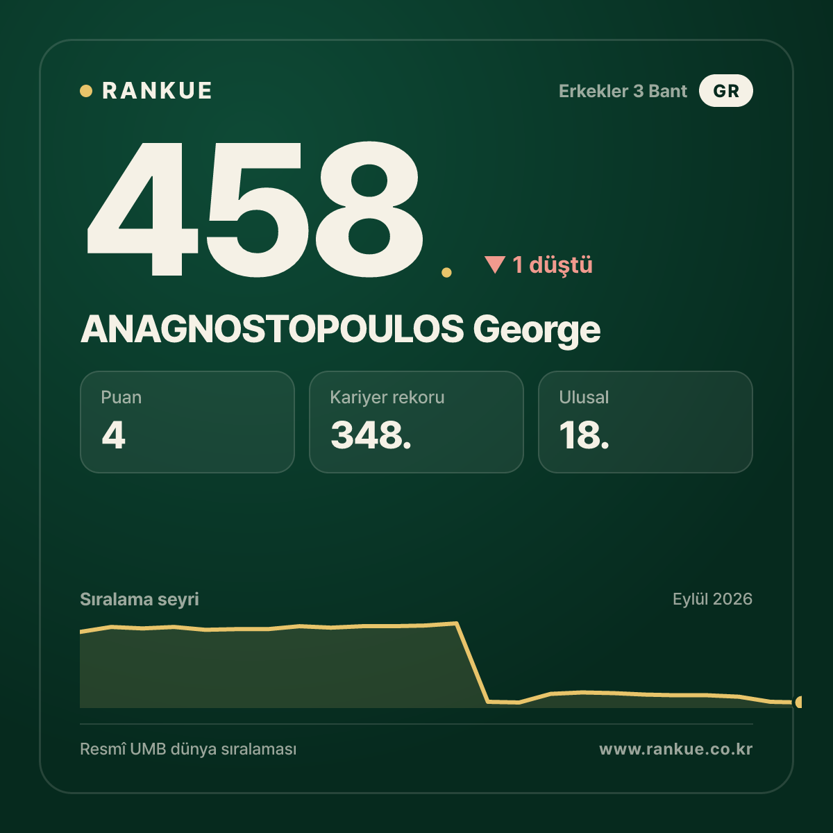 ANAGNOSTOPOULOS George — 458.