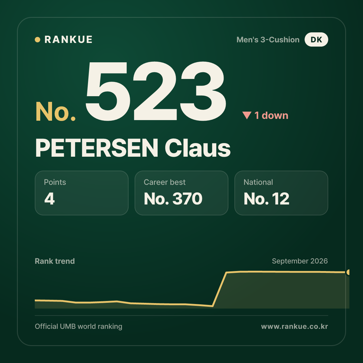 PETERSEN Claus — No.523