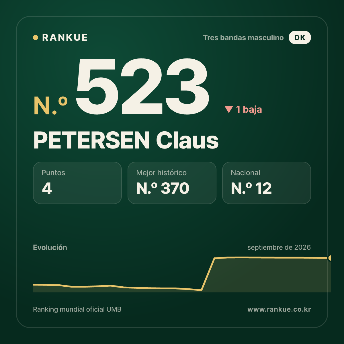 PETERSEN Claus — N.º 523