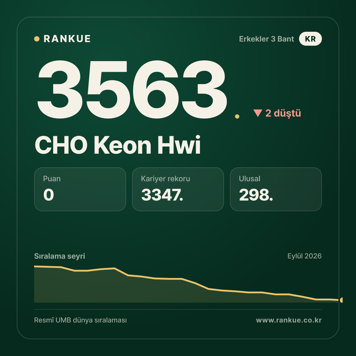 CHO Keon Hwi — 3563.