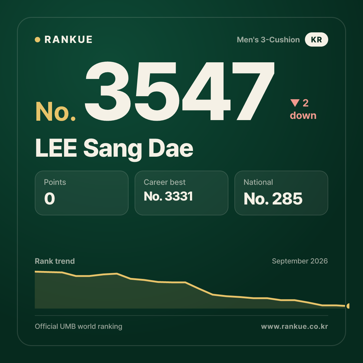 LEE Sang Dae — No.3547