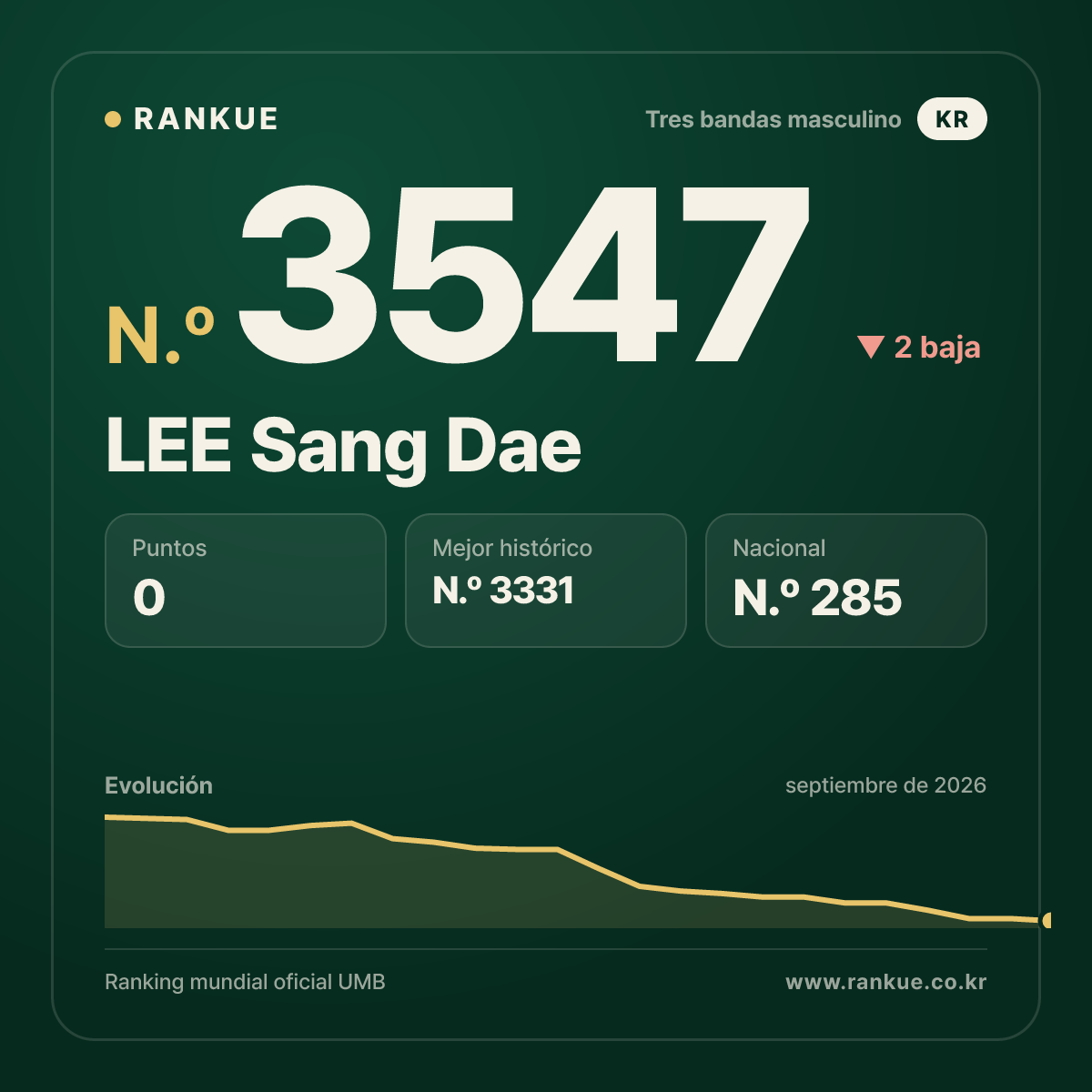 LEE Sang Dae — N.º 3547