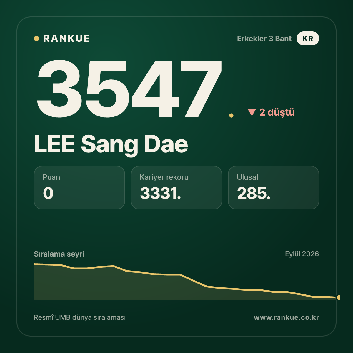 LEE Sang Dae — 3547.
