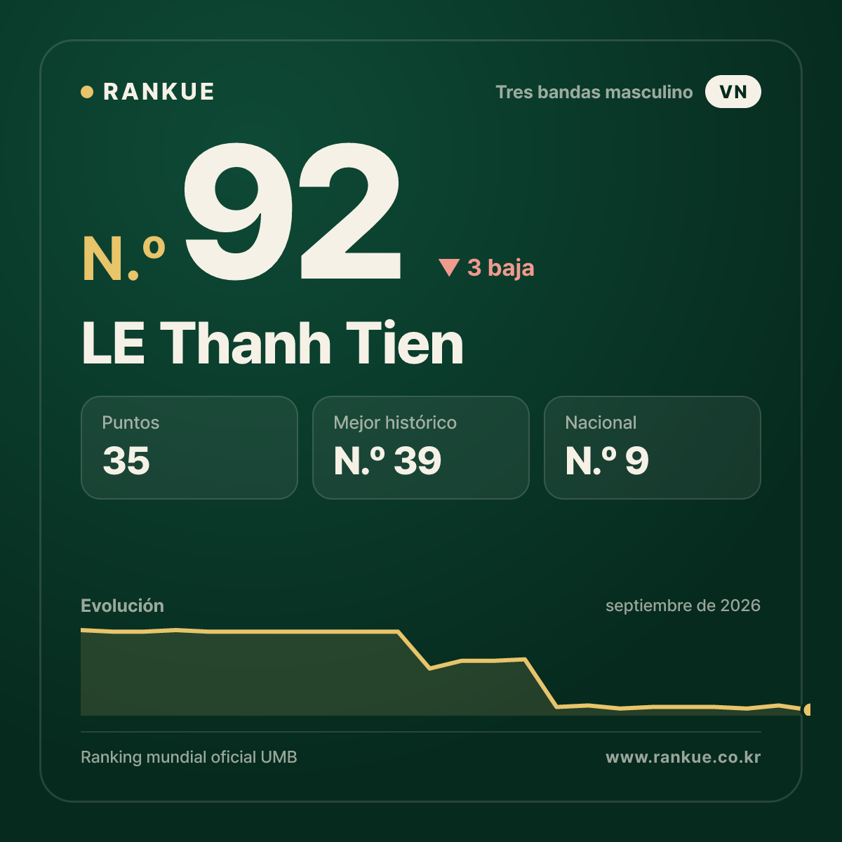 LE Thanh Tien — N.º 92
