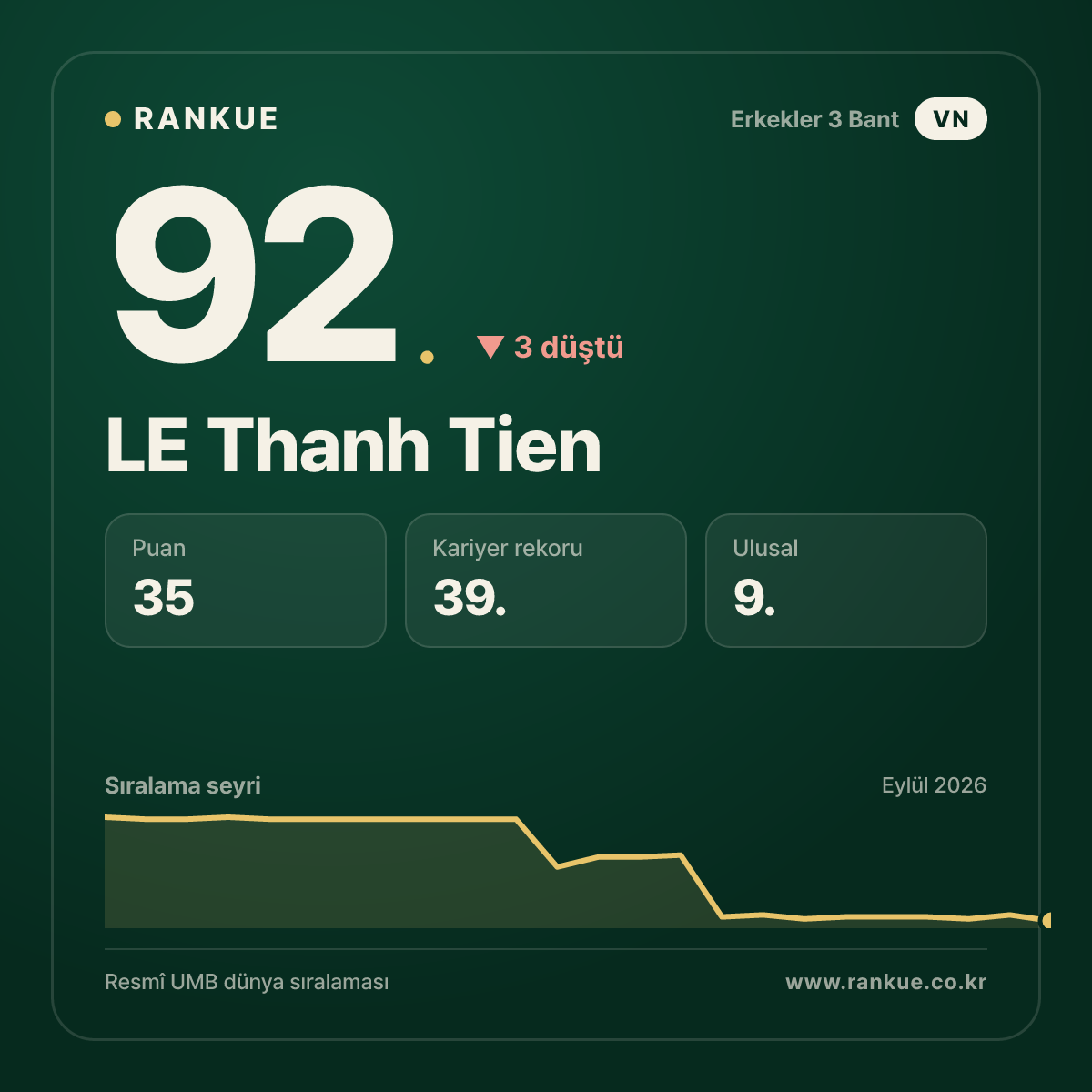 LE Thanh Tien — 92.
