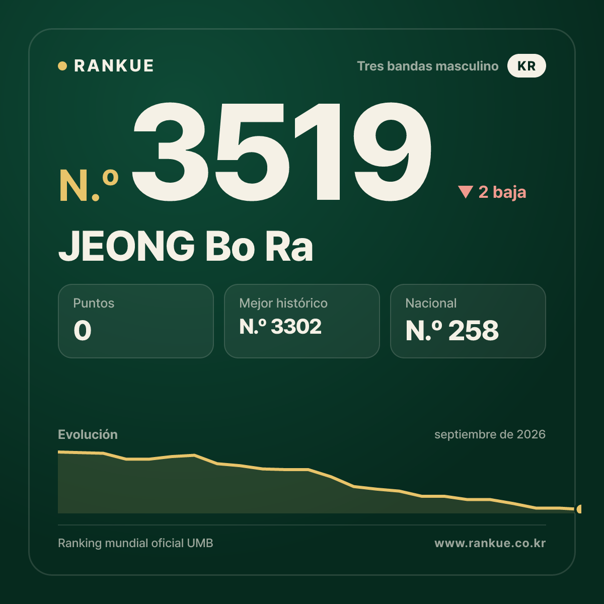 JEONG Bo Ra — N.º 3519