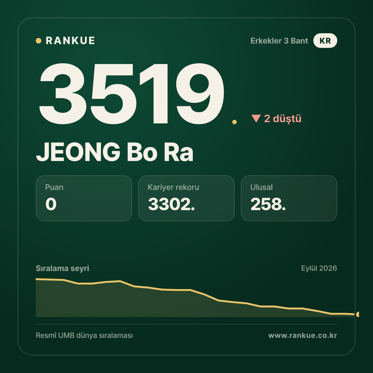 JEONG Bo Ra — 3519.
