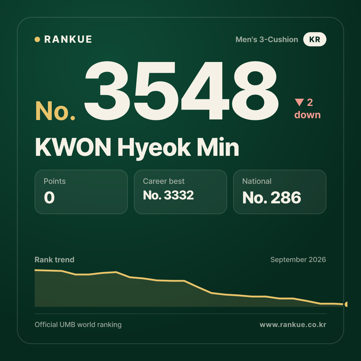 KWON Hyeok Min — No.3548