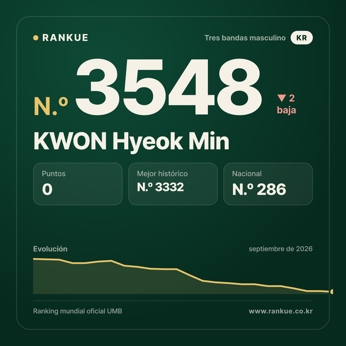 KWON Hyeok Min — N.º 3548
