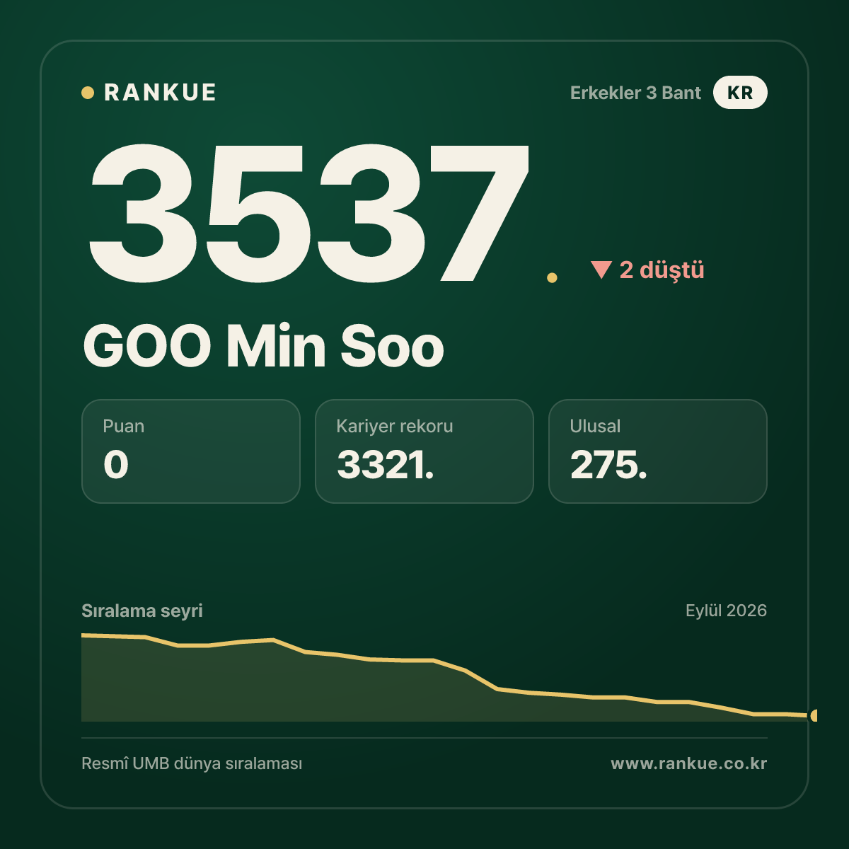 GOO Min Soo — 3537.