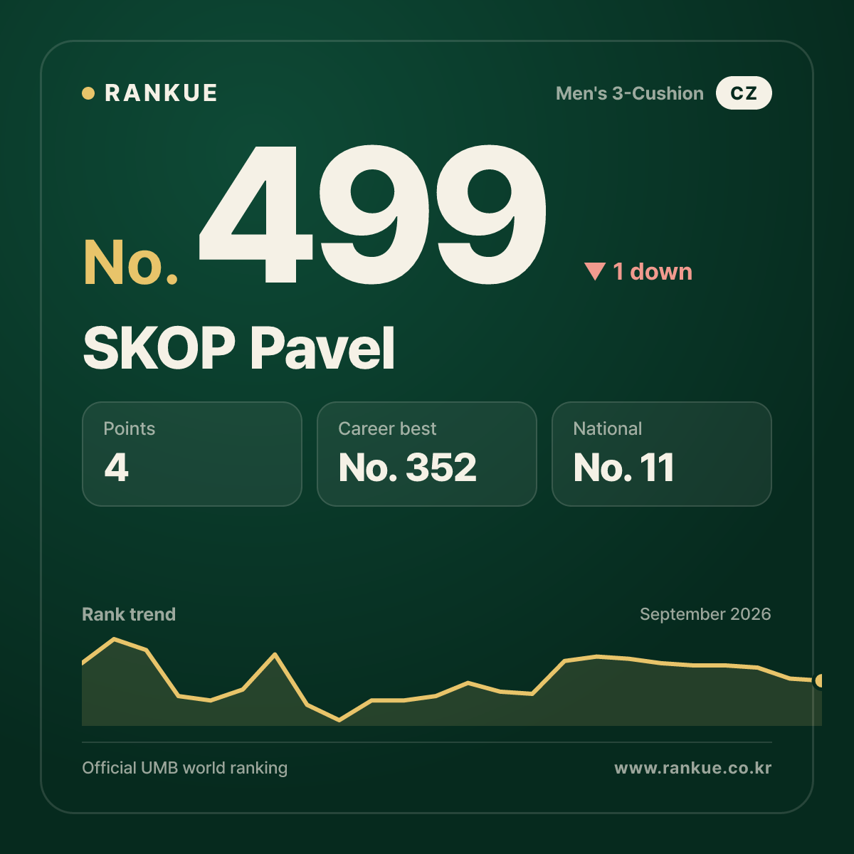 SKOP Pavel — No.499