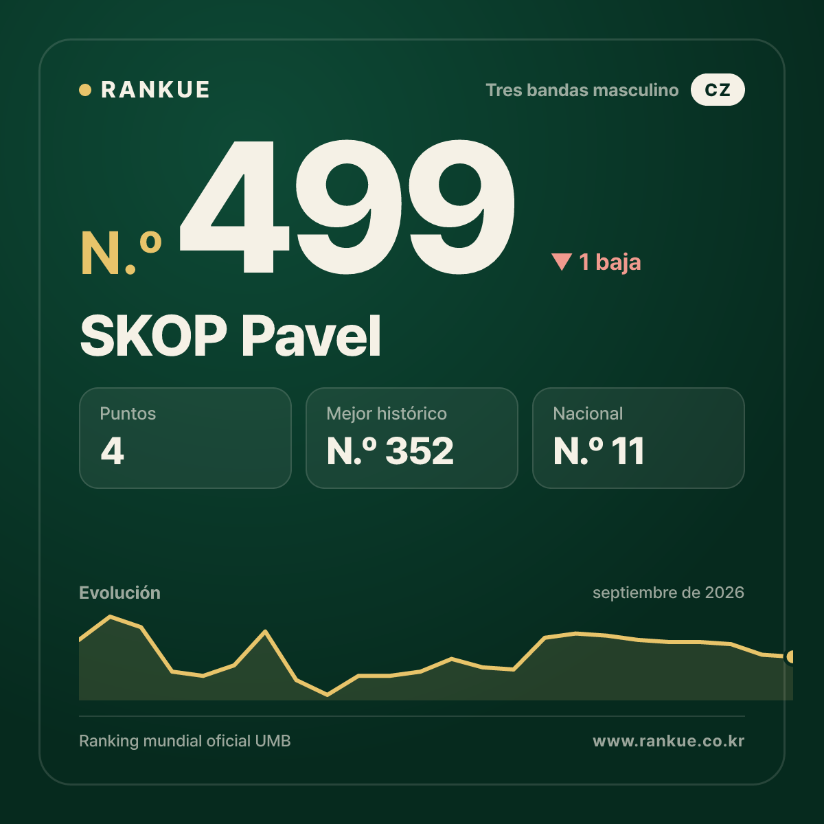 SKOP Pavel — N.º 499