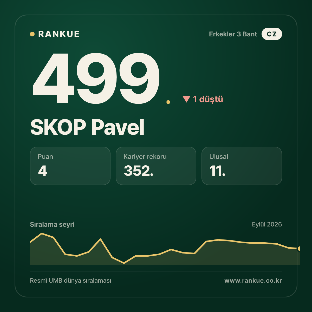 SKOP Pavel — 499.
