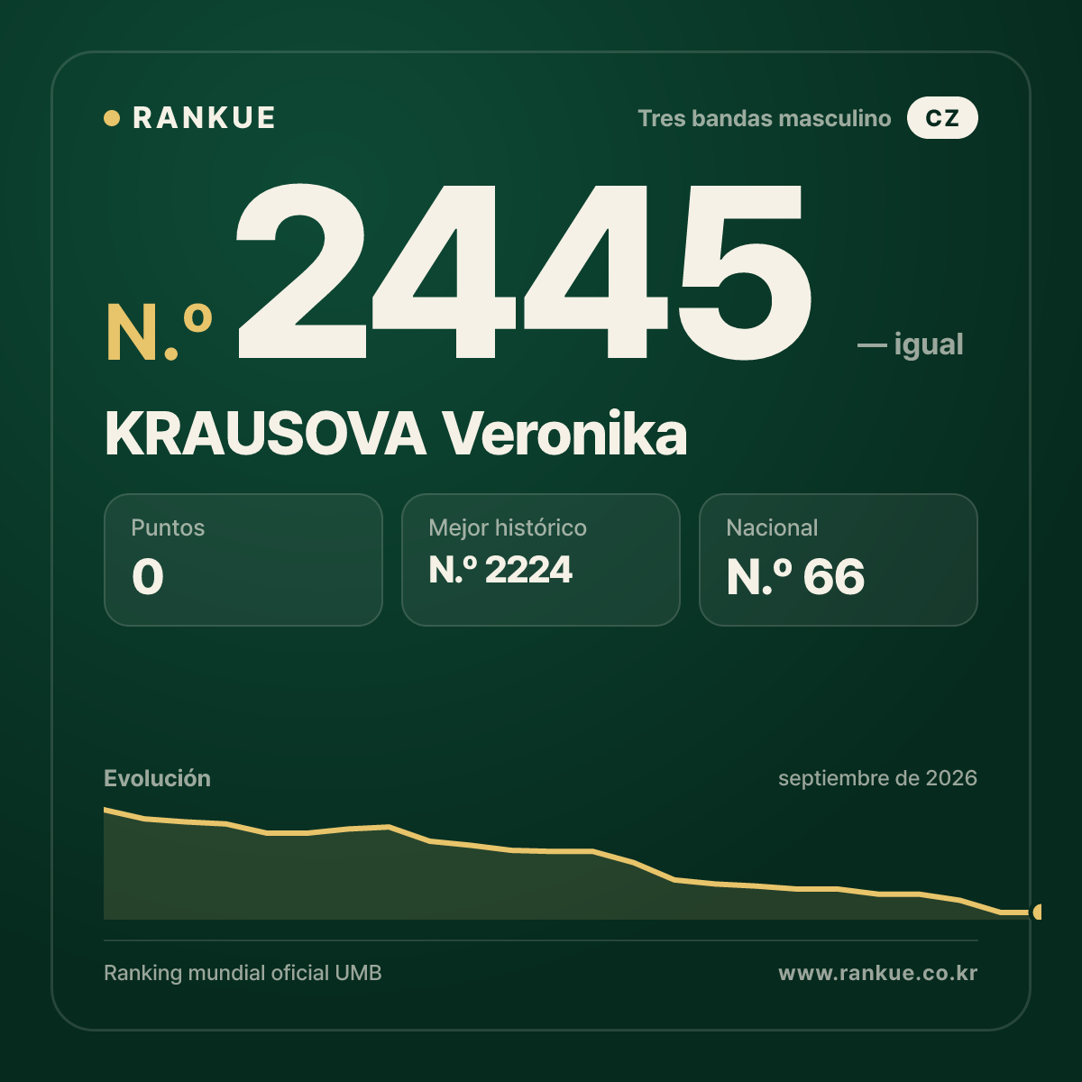 KRAUSOVA Veronika — Ranking Mundial de Billar N.º 2445