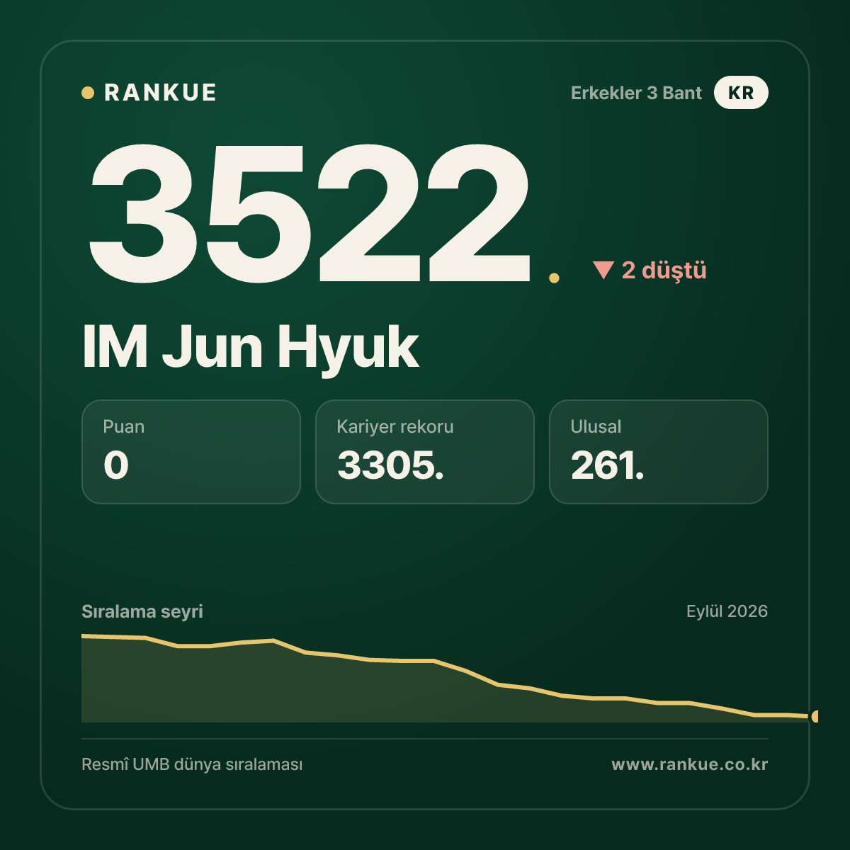 IM Jun Hyuk — 3522.
