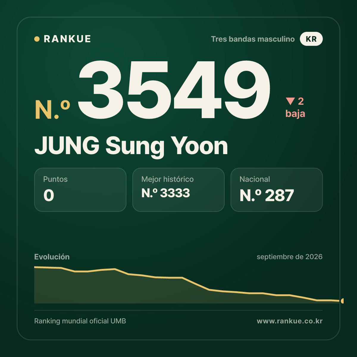 JUNG Sung Yoon — N.º 3549