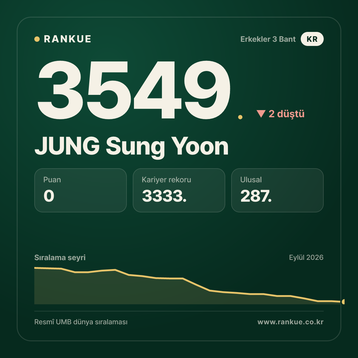 JUNG Sung Yoon — 3549.