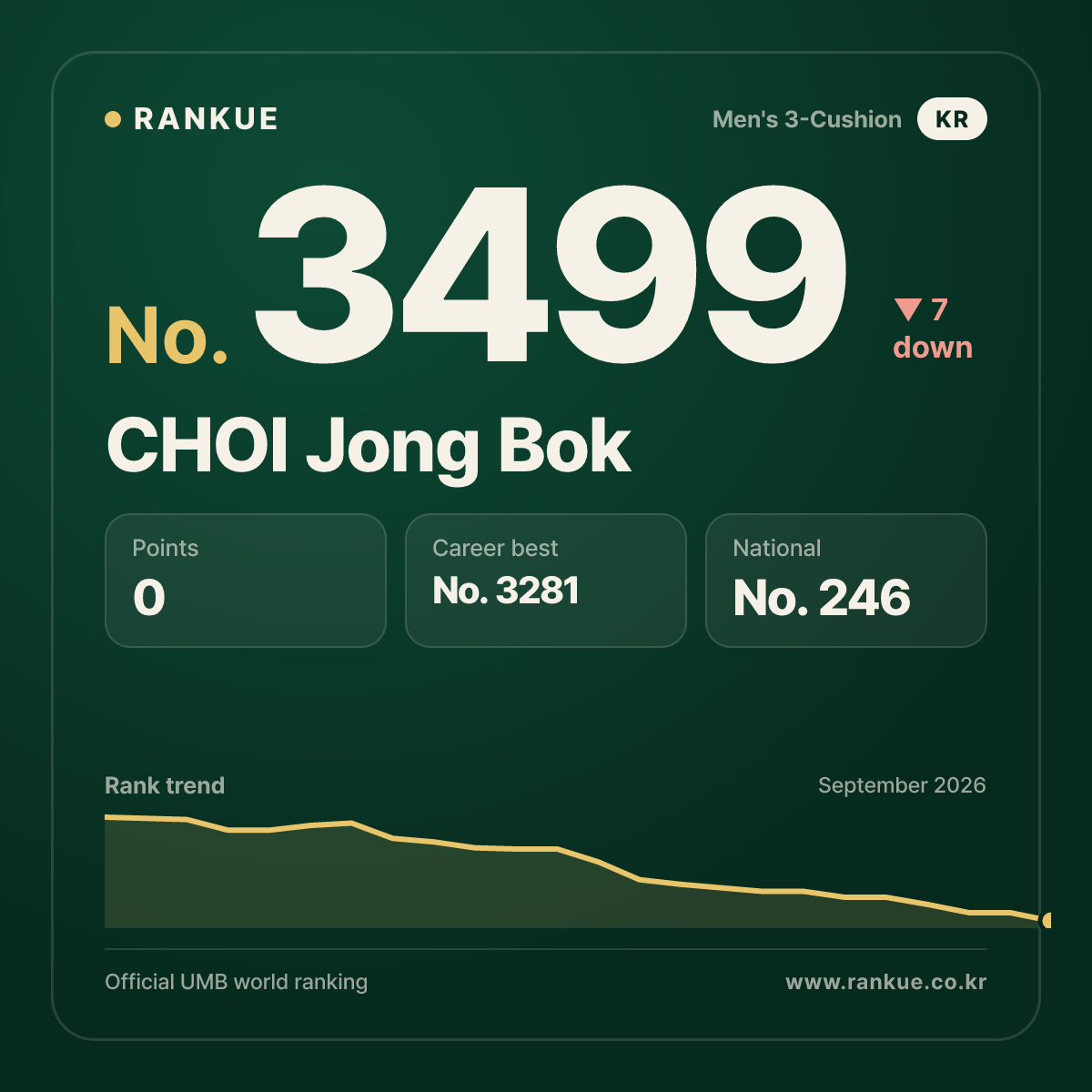CHOI Jong Bok — No.3499