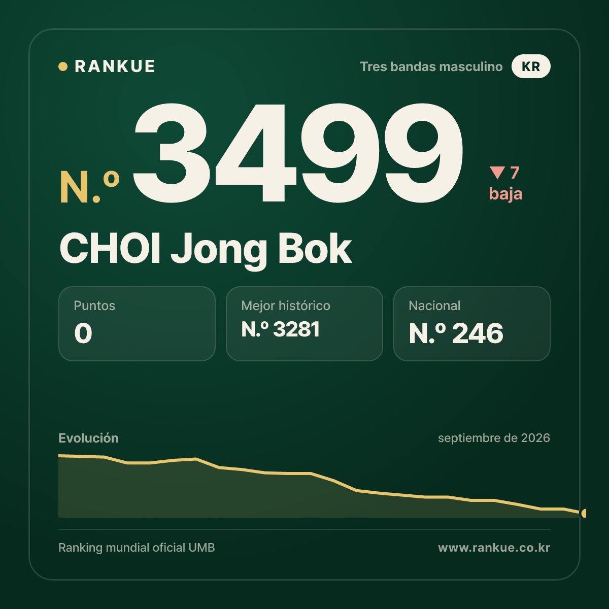 CHOI Jong Bok — N.º 3499