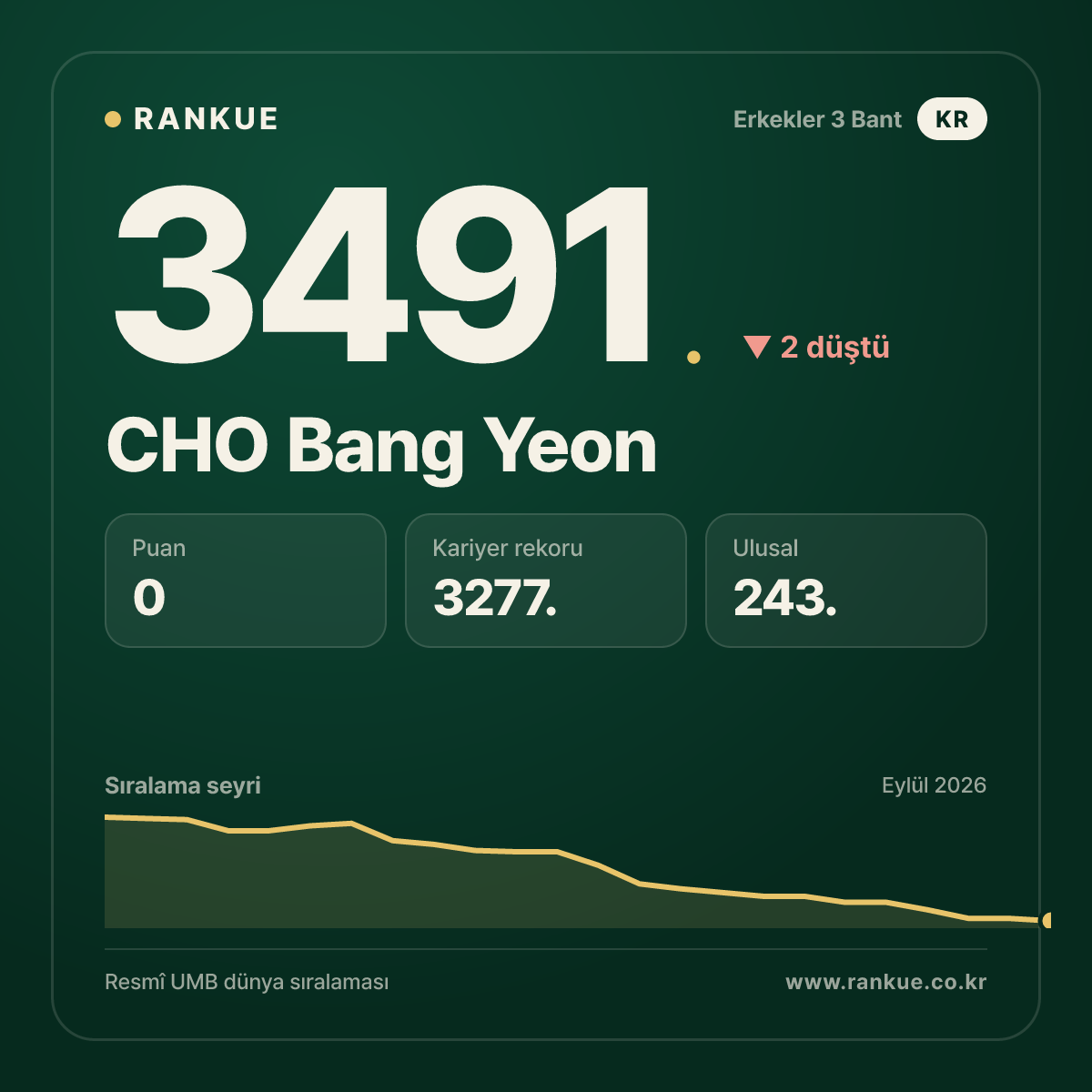 CHO Bang Yeon — 3491.