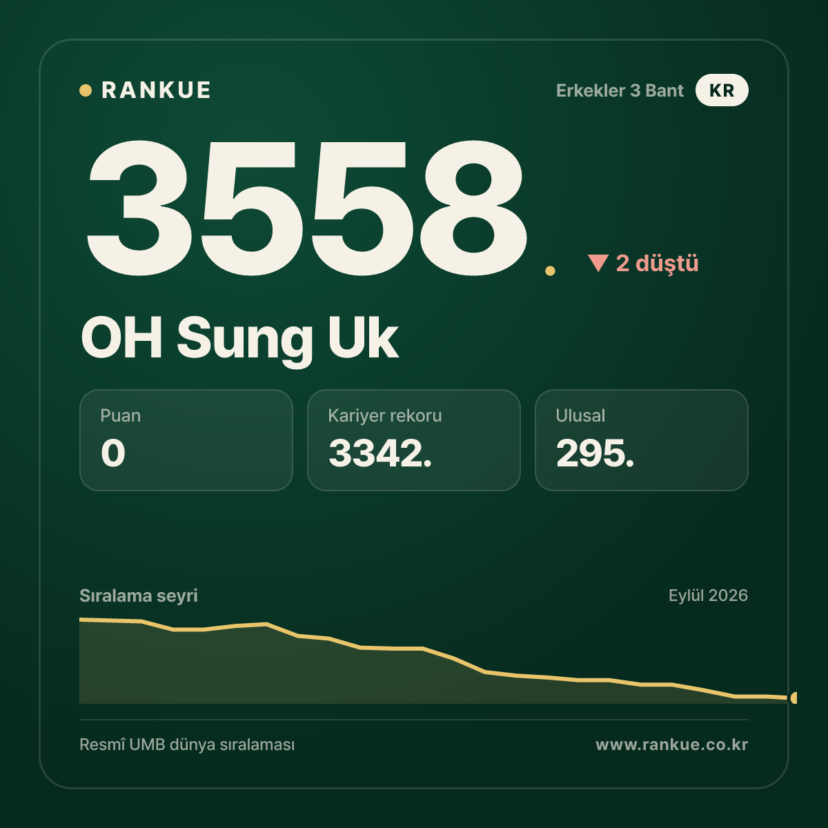 OH Sung Uk — 3558.