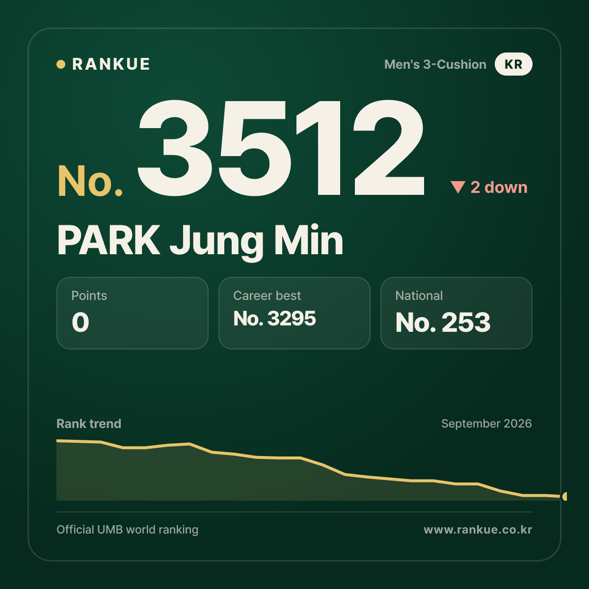 PARK Jung Min — No.3512