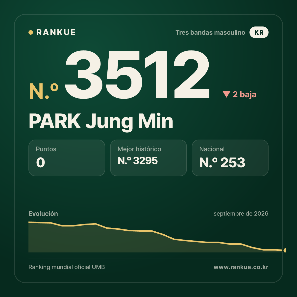 PARK Jung Min — N.º 3512