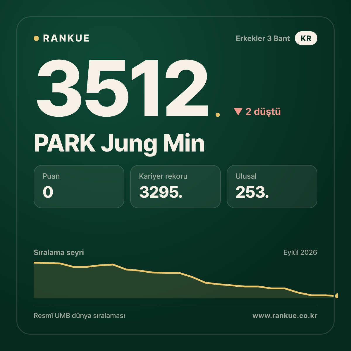 PARK Jung Min — 3512.