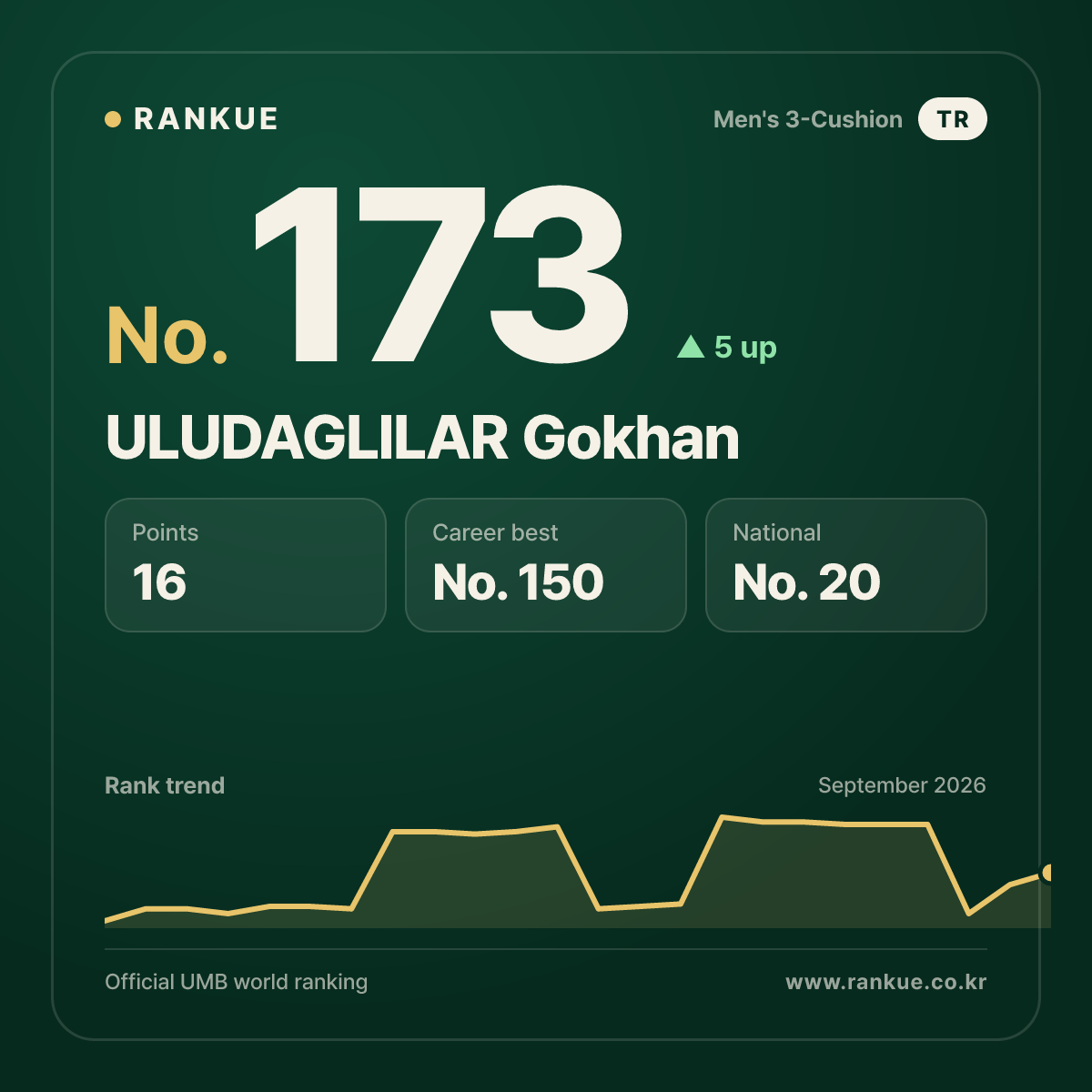 ULUDAGLILAR Gokhan — No.173