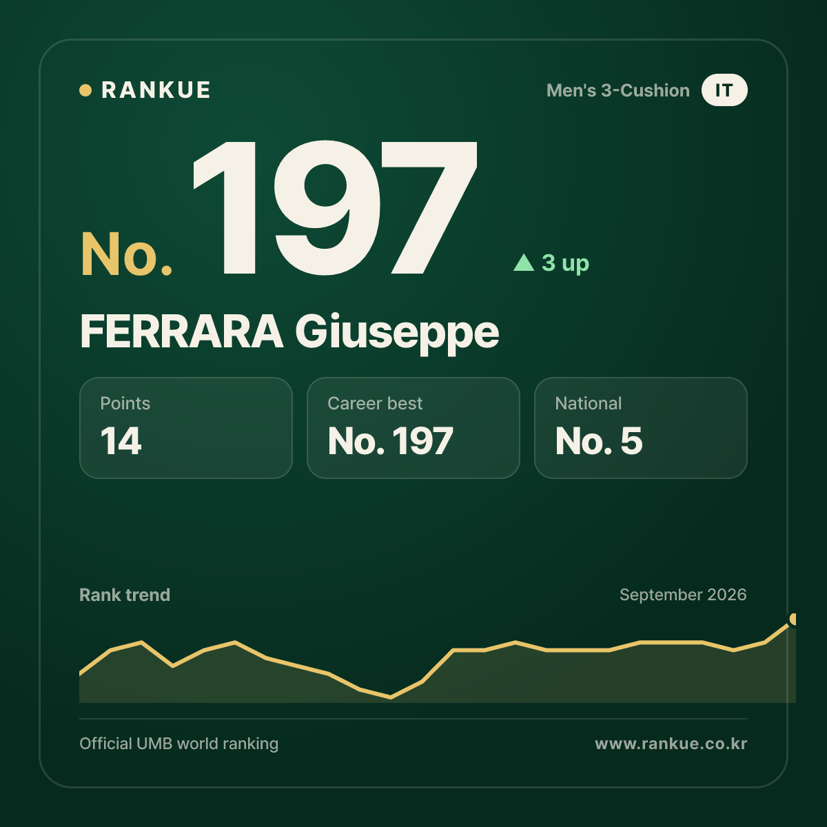 FERRARA Giuseppe — No.197