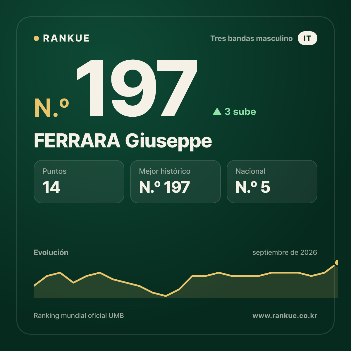 FERRARA Giuseppe — N.º 197
