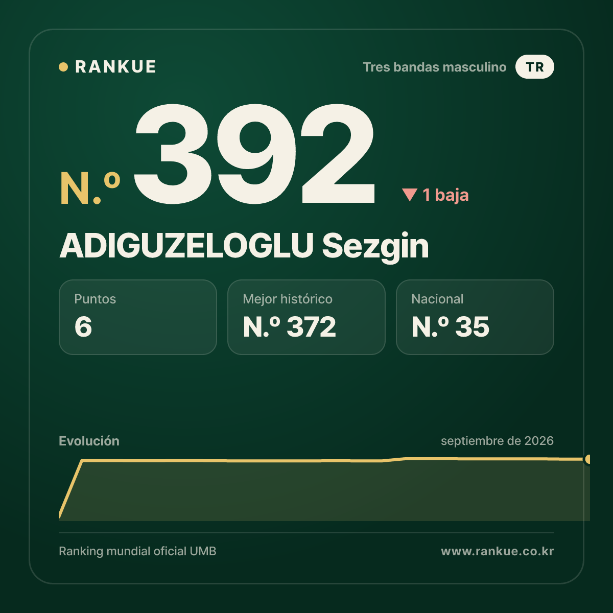 ADIGUZELOGLU Sezgin — N.º 392
