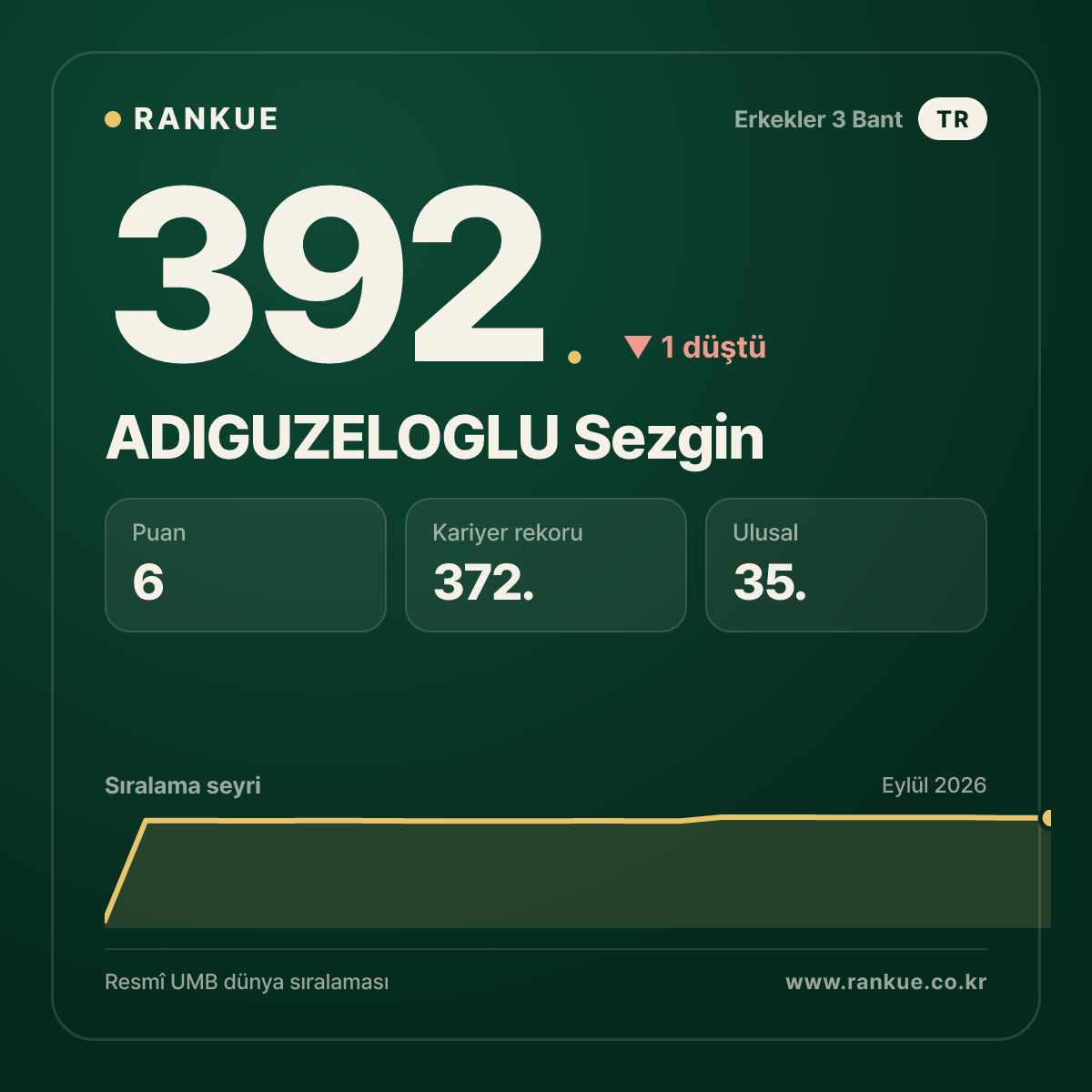 ADIGUZELOGLU Sezgin — 392.