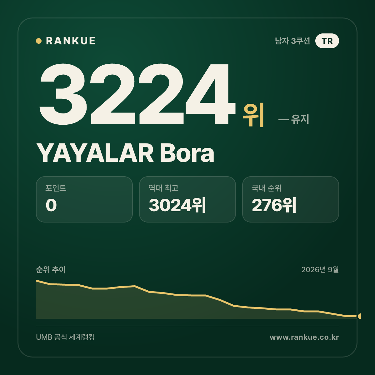 YAYALAR Bora — 당구 세계랭킹 3224위