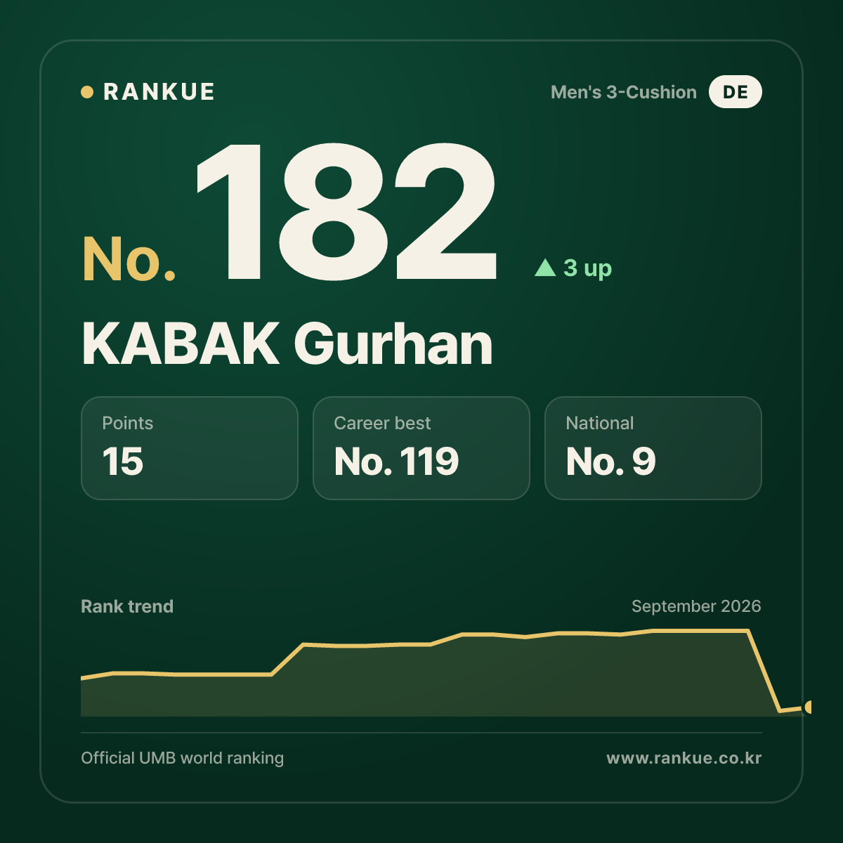 KABAK Gurhan — No.182