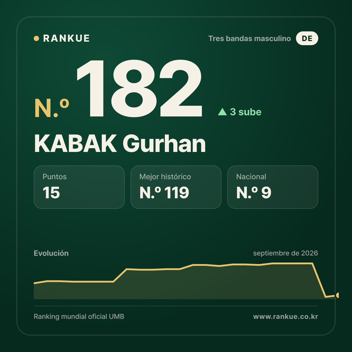 KABAK Gurhan — N.º 182