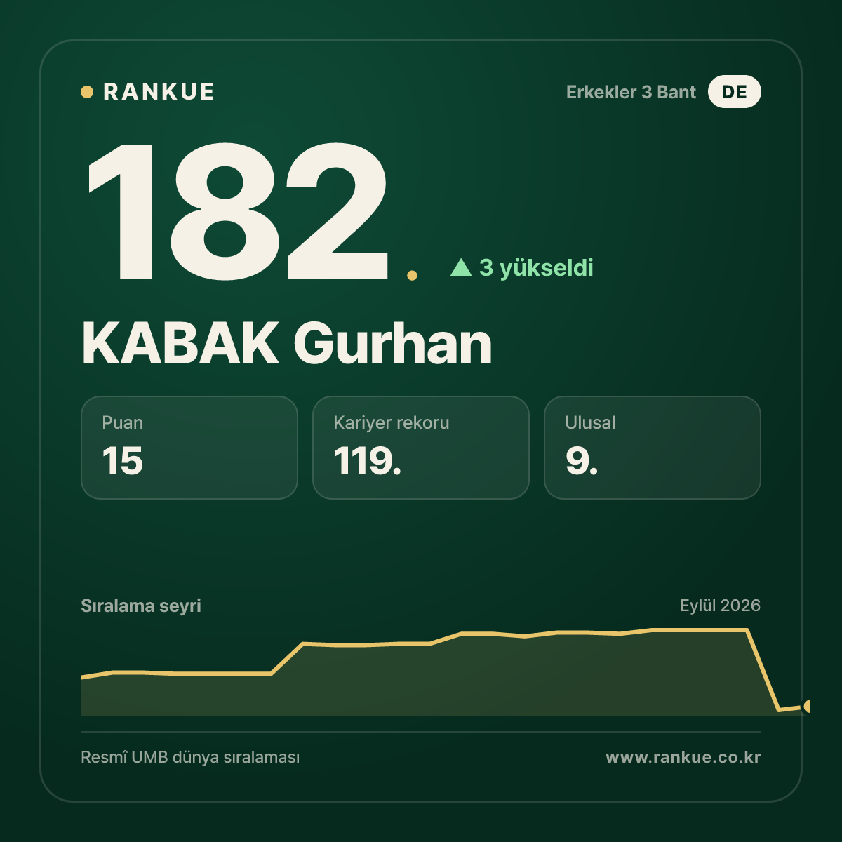 KABAK Gurhan — 182.