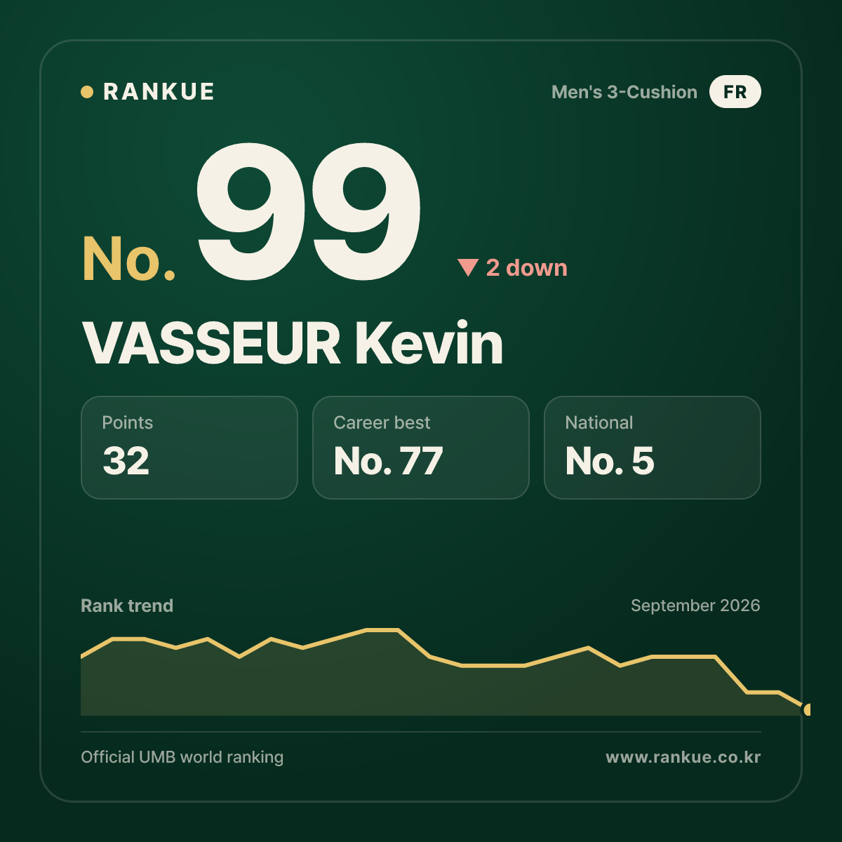 VASSEUR Kevin — No.99