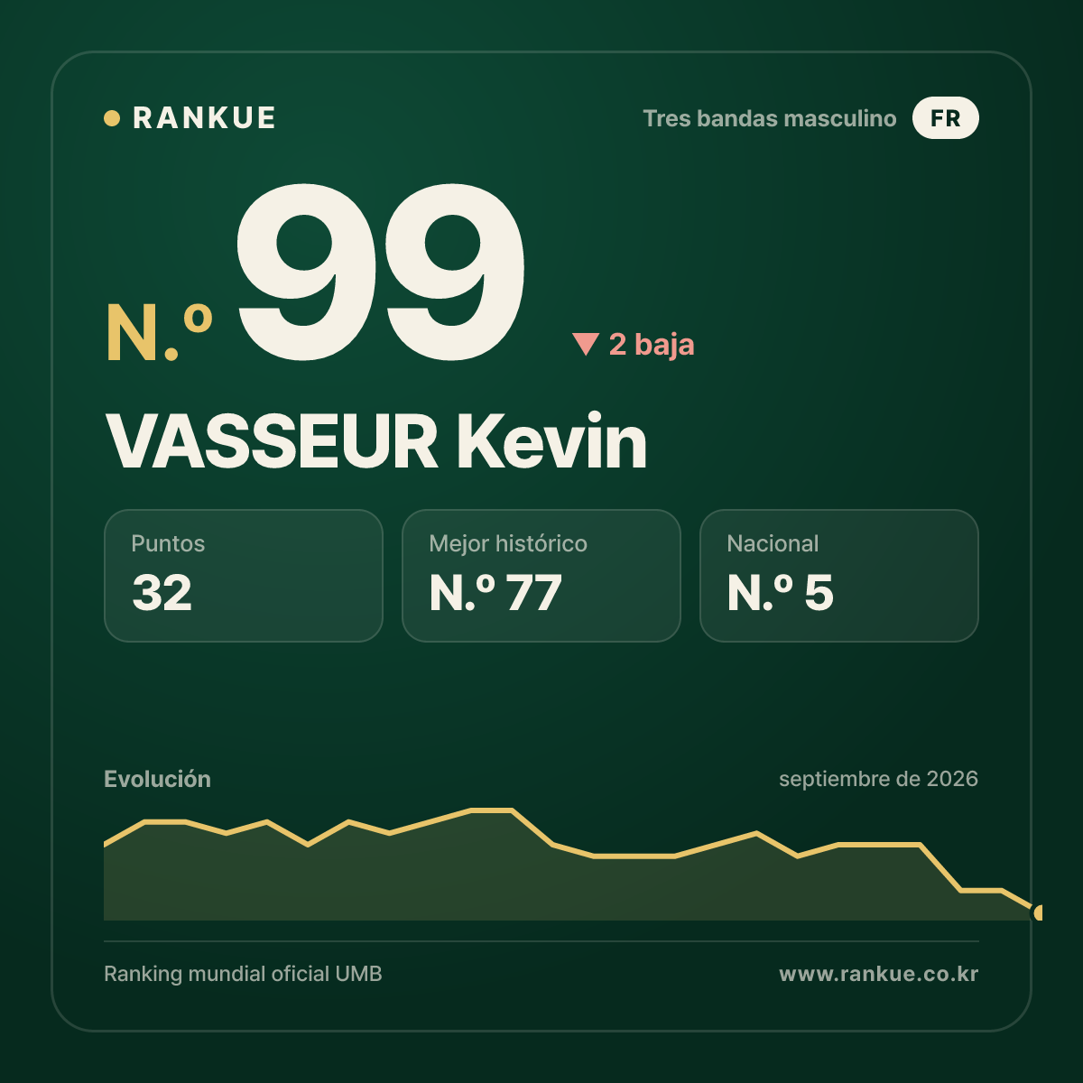 VASSEUR Kevin — N.º 99