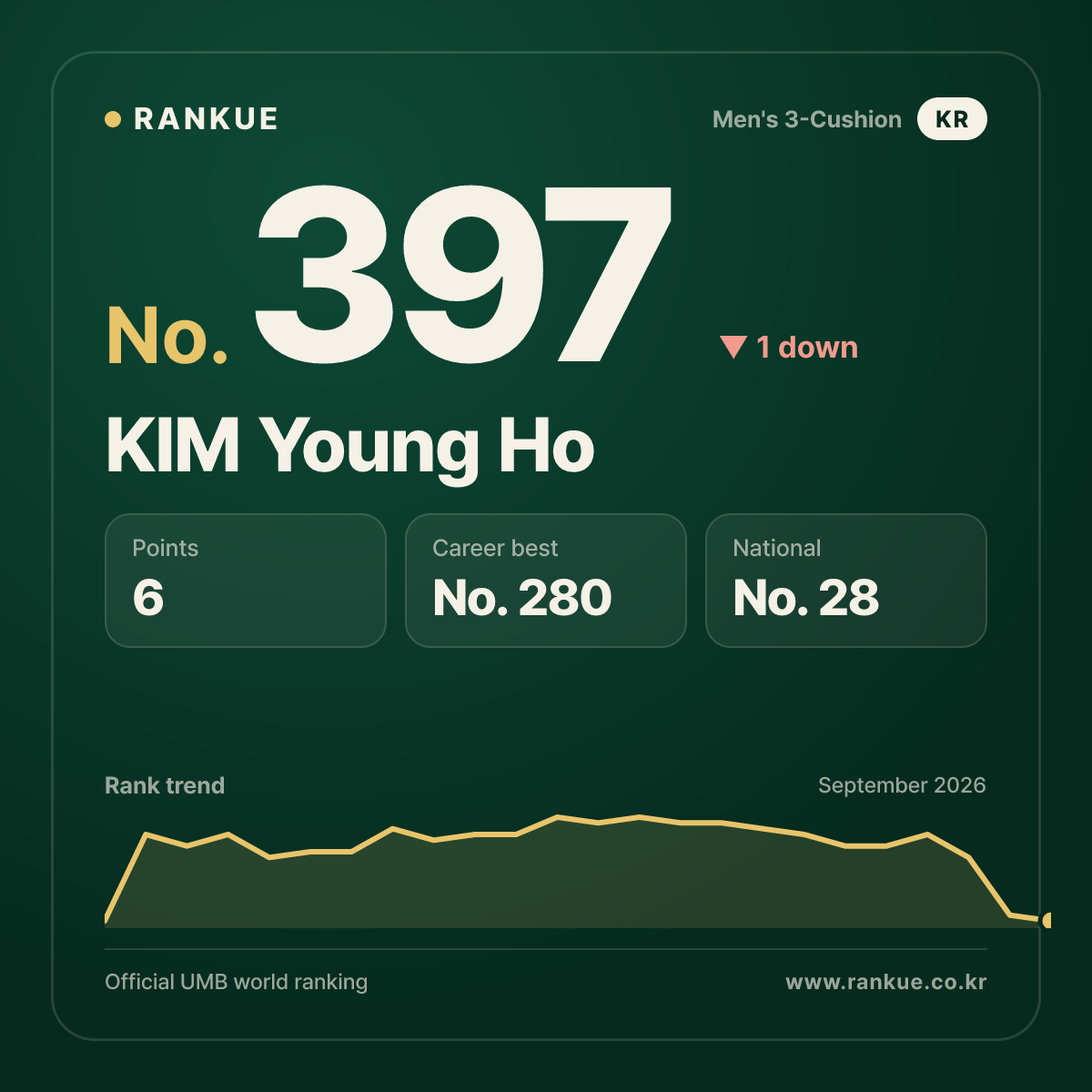 KIM Young Ho — No.397