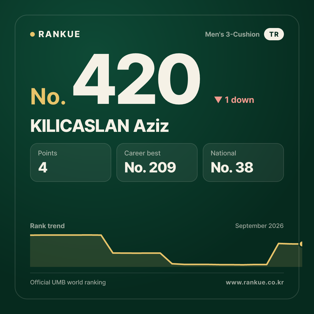KILICASLAN Aziz — No.420