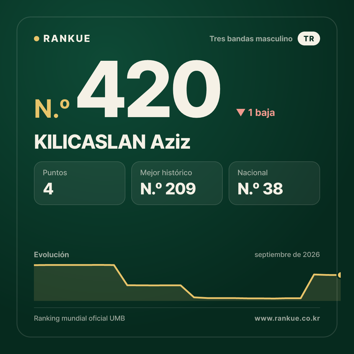 KILICASLAN Aziz — N.º 420