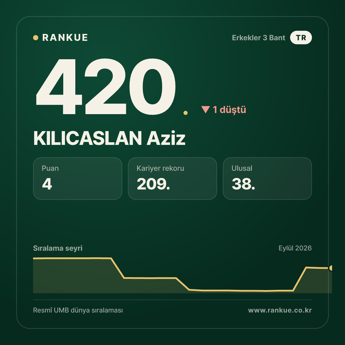 KILICASLAN Aziz — 420.